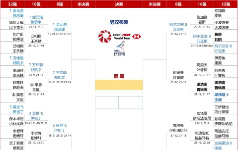 赛地聚焦：欧冠赛前热度飙升，休斯敦火箭遗憾出局，媒体盛赞，年轻球员得到机会的简单介绍-3377登录